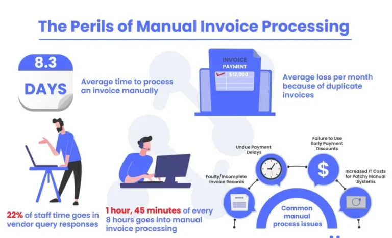 How Logistics Companies Can Streamline Invoice Approval Workflow